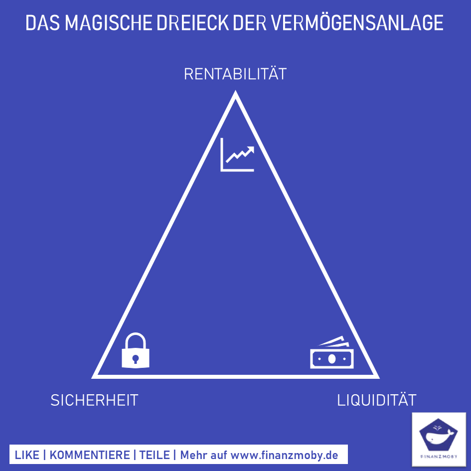 0002_magisches_dreieck